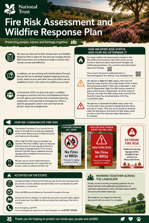 National Trust Fire Risk plan small.png